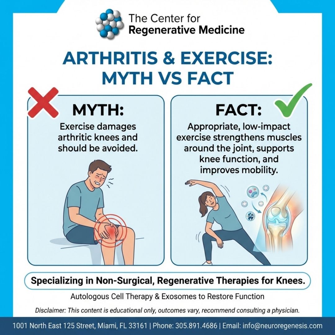 Center for Regenerative Health creative: Myth vs Fact